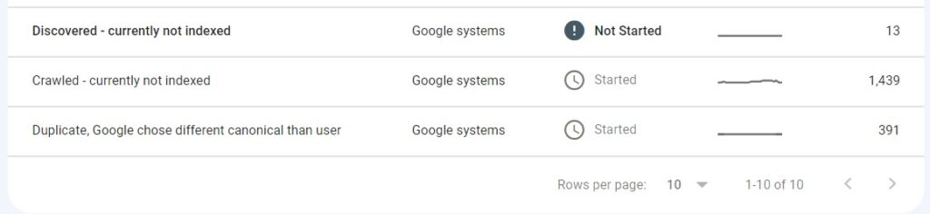 images showing duplicate, google chose different canonical than user
