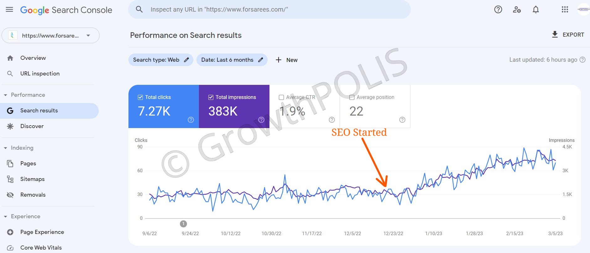 Forsarees-Google-Search-Console Forsarees Google Search Console indicating when SEO started