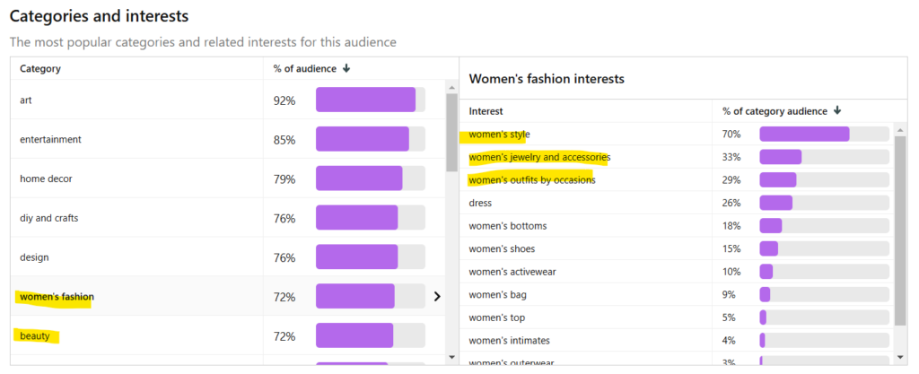 pinterest seo for ecommerce stores 02 pinterest seo