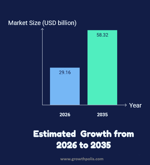 Artificial Jewellery Market Estimated Market Growth Artificial Jewellery Market Estimated Market Growth